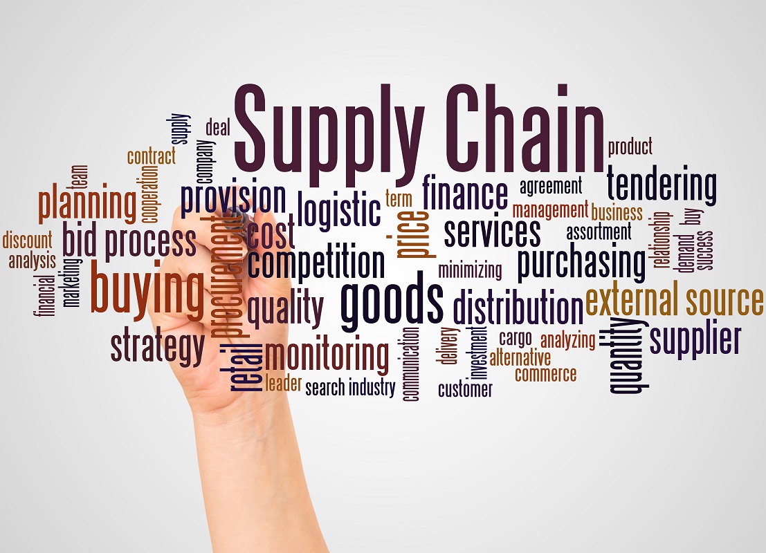 supply chain word cloud